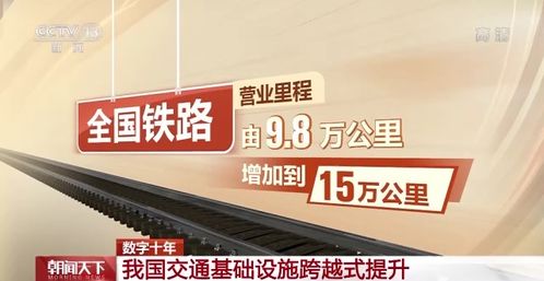 這類城市，超90%通高鐵，全球港口前10中國(guó)占8席！滬通全球的核心樞紐